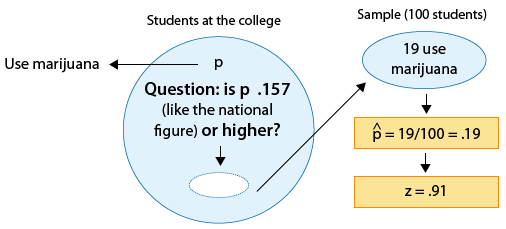 Null Hypothesis Examples In Healthcare