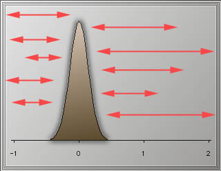 Null Hypothesis Symbol