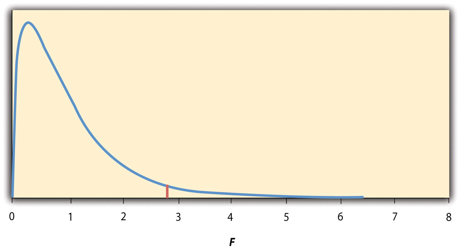 Null Hypothesis Symbol