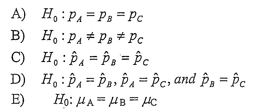 Null Hypothesis Symbol Ho