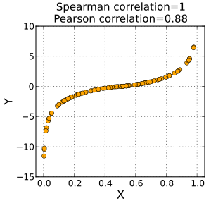 Null Hypothesis Symbol In Excel