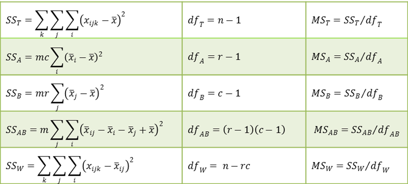 Null Hypothesis Symbol In Excel