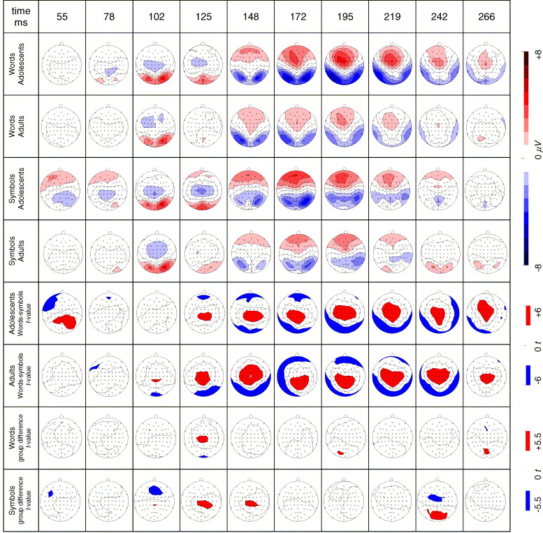 Null Hypothesis Symbol In Word