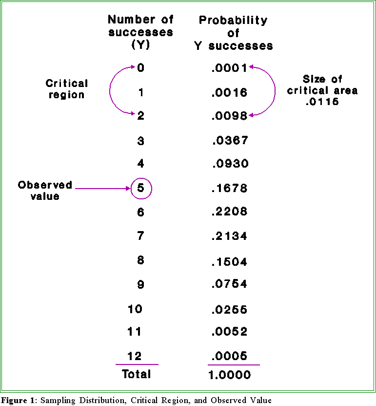 Null Hypothesis Symbol Statistics