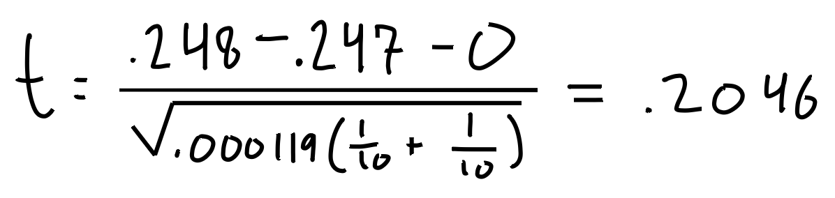 Null Hypothesis Symbol Statistics