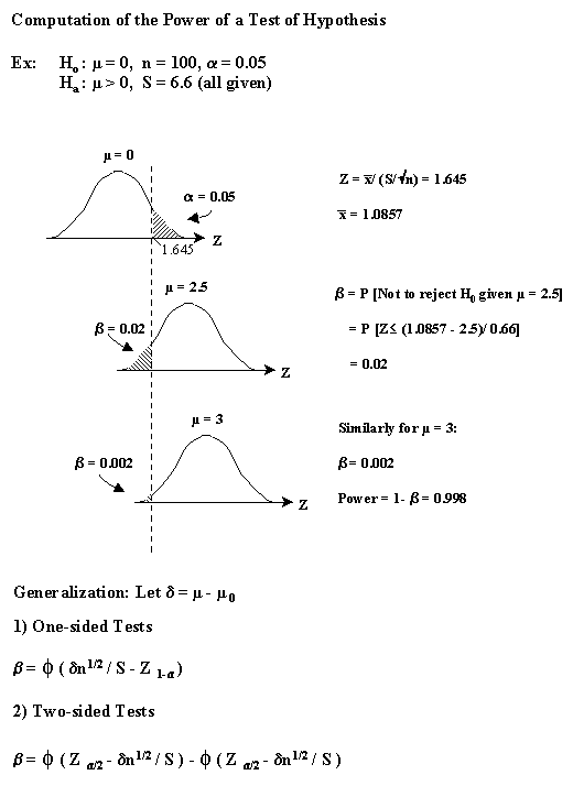 Null Hypothesis Symbol Statistics