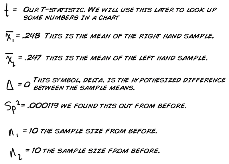 Null Hypothesis Symbol Statistics