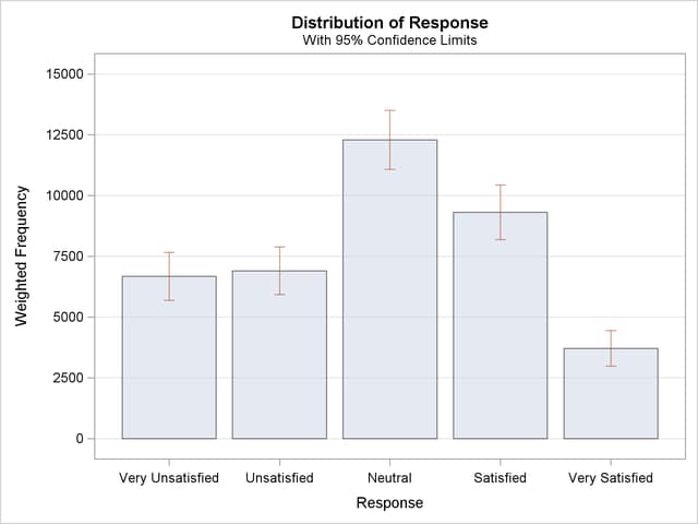 Null Hypothesis Table