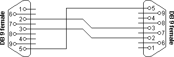 Null Modem Cable