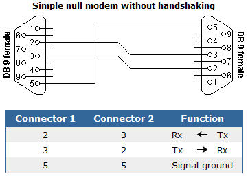 Null Modem Cable