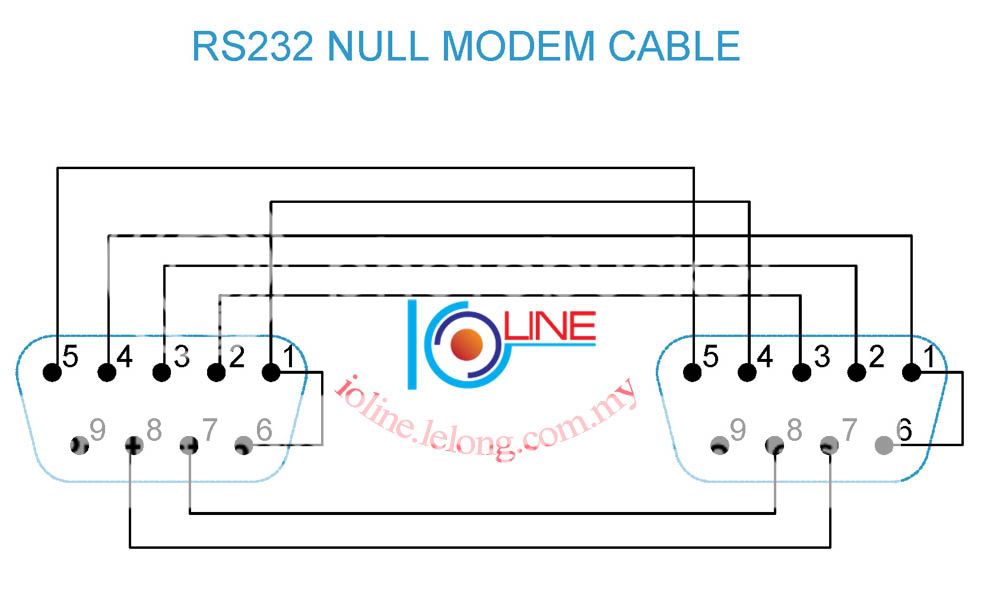 Null Modem Cable Connection