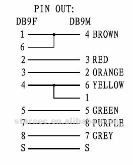 Null Modem Cable Db9 Pinout