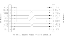 Null Modem Cable Db9 Pinout