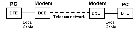 Null Modem Cable Db9 Pinout