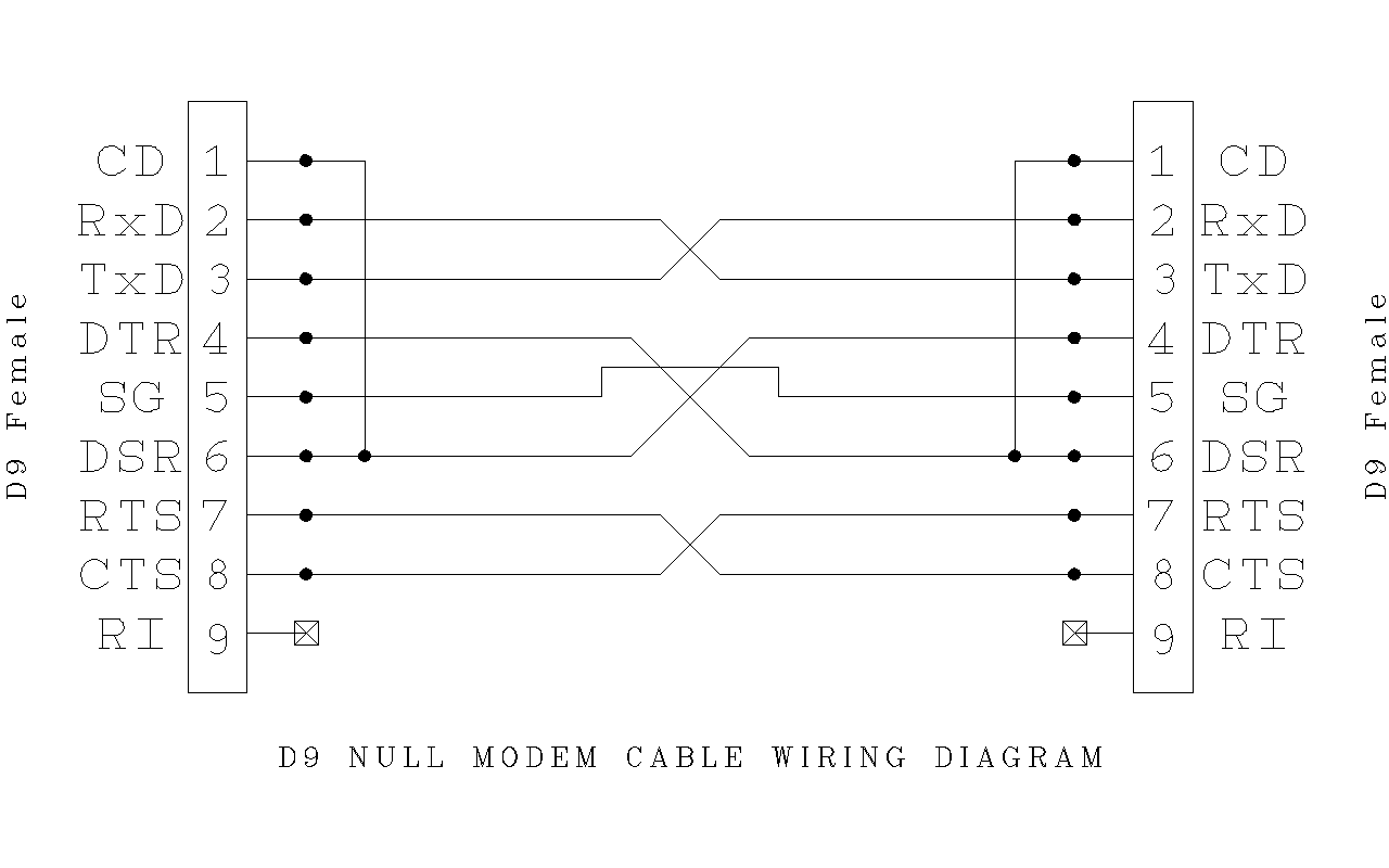 Null Modem Cable Db9 To Db25