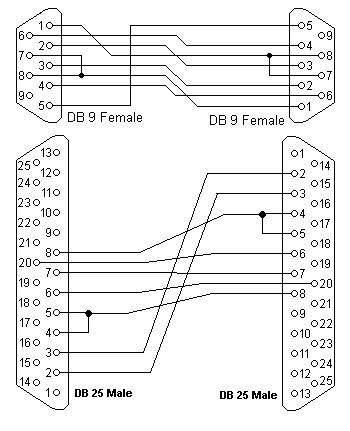 Null Modem Cable Pinout