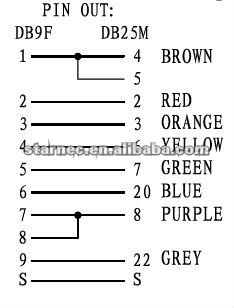 Null Modem Cable Pinout Db9 Db25