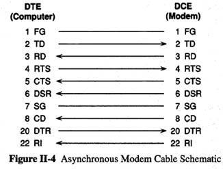 Null Modem Cable Pinout Db9 Db25