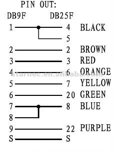 Null Modem Cable Pinout Db9 Db25