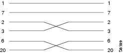 Null Modem Cable Rj45