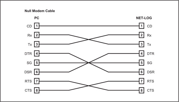 Null Modem Cable Rj45