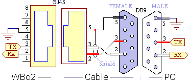 Null Modem Cable Rj45