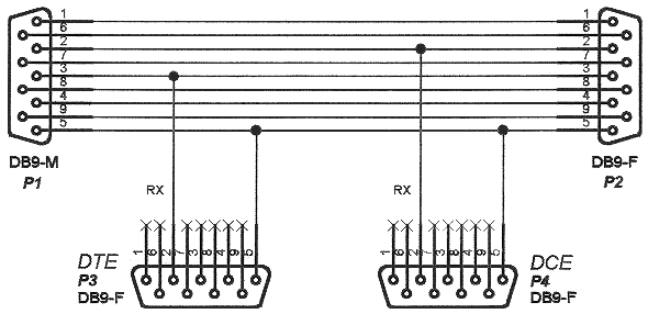 Null Modem Cable Schematic