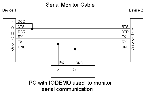 Null Modem Cable Schematic