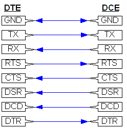 Null Modem Cable Schematic