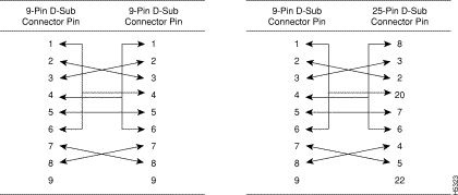 Null Modem Cable Schematic