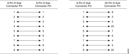 Null Modem Cable Schematic