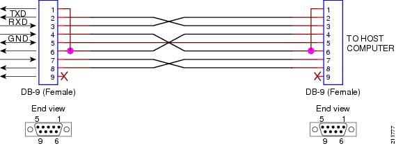 Null Modem Cable Wiring