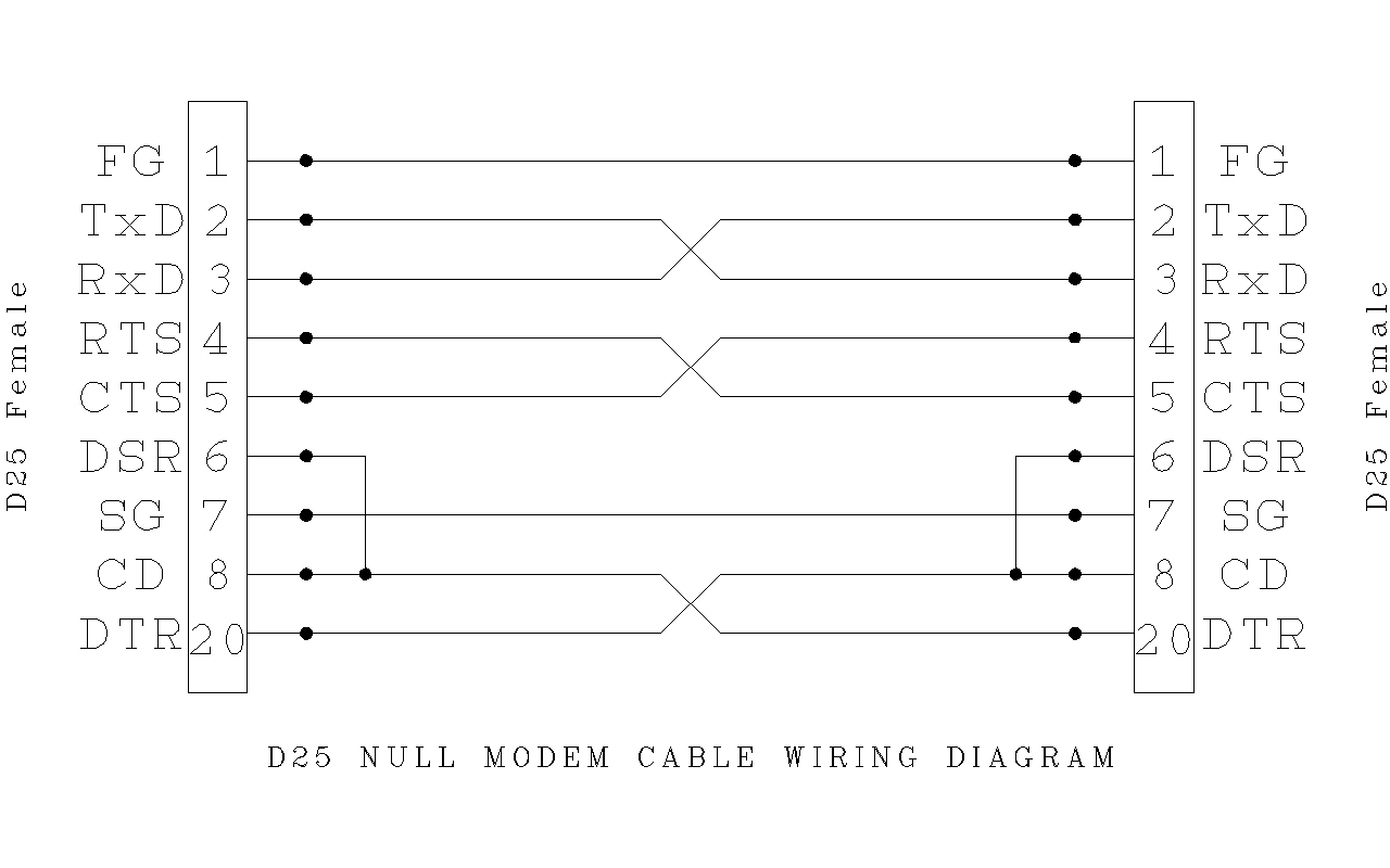 Null Modem Cable Wiring