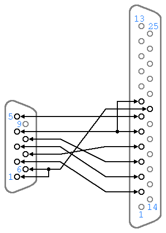 Null Modem Cable Wiring