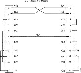 Null Modem Cable Wiring