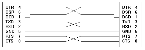 Null Modem Cable Wiring 9 Pin Diagram