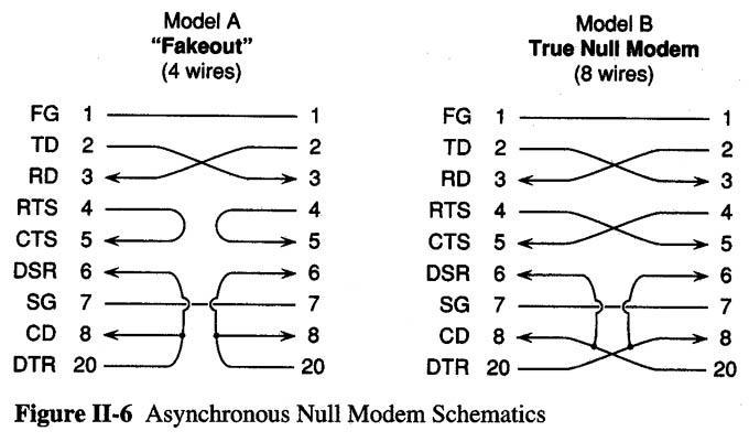 Null Modem Cable Wiring 9 Pin Diagram