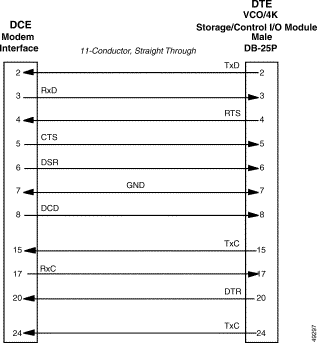 Null Modem Cable Wiring 9 Pin Diagram