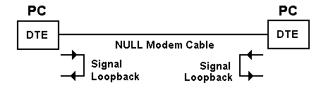 Null Modem Cable Wiring 9 Pin Diagram