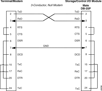 Null Modem Cable Wiring 9 Pin Diagram