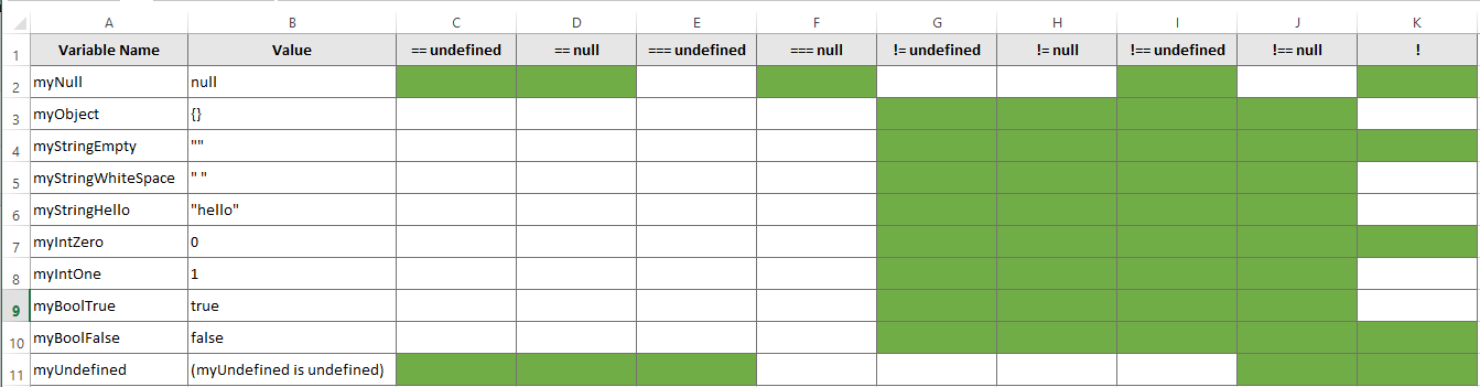 Null Or Empty Vs Null Or Whitespace