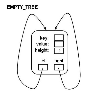 Null Or Empty Vs Null Or Whitespace