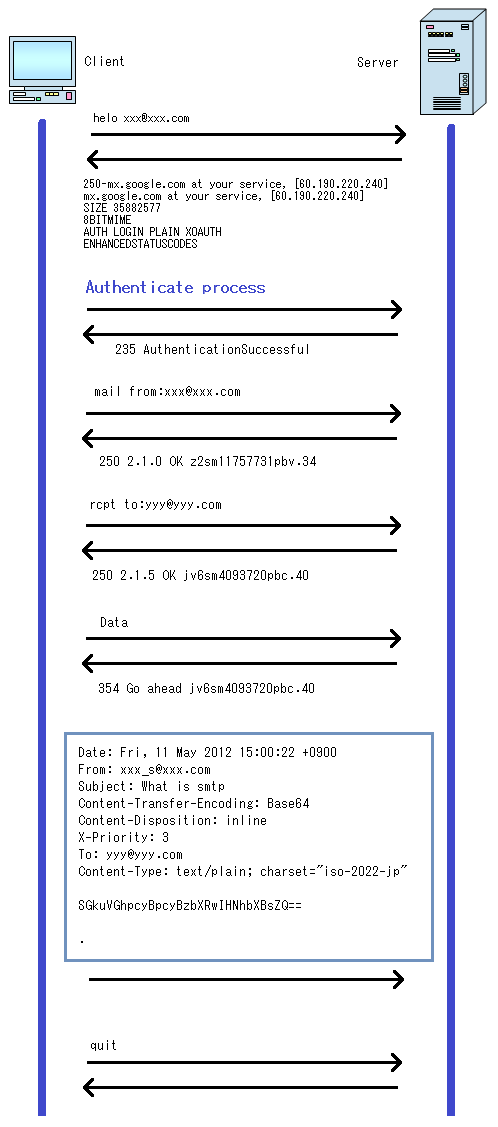 Null Or Whitespace