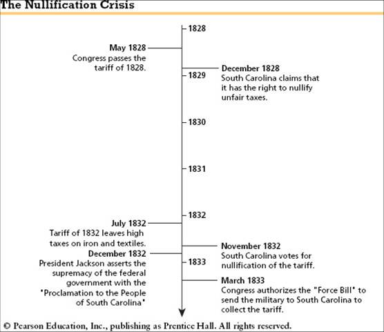 Nullification Crisis Cartoon Andrew Jackson