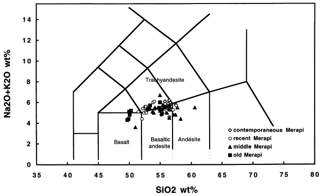 Onion Skin Weathering Diagram