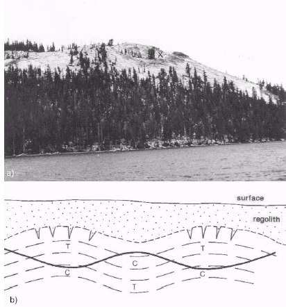 Onion Skin Weathering Diagram