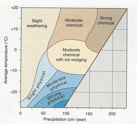 Onion Skin Weathering Diagram