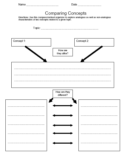 Opinion Essay Graphic Organizer