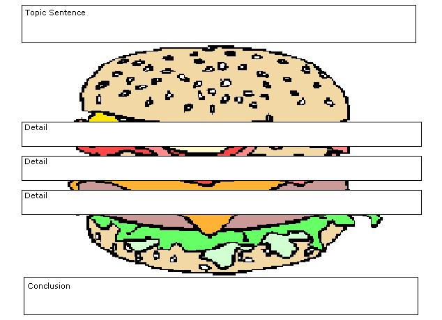 Opinion Essay Graphic Organizer