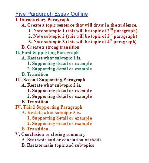 Opinion Essay Outline Template